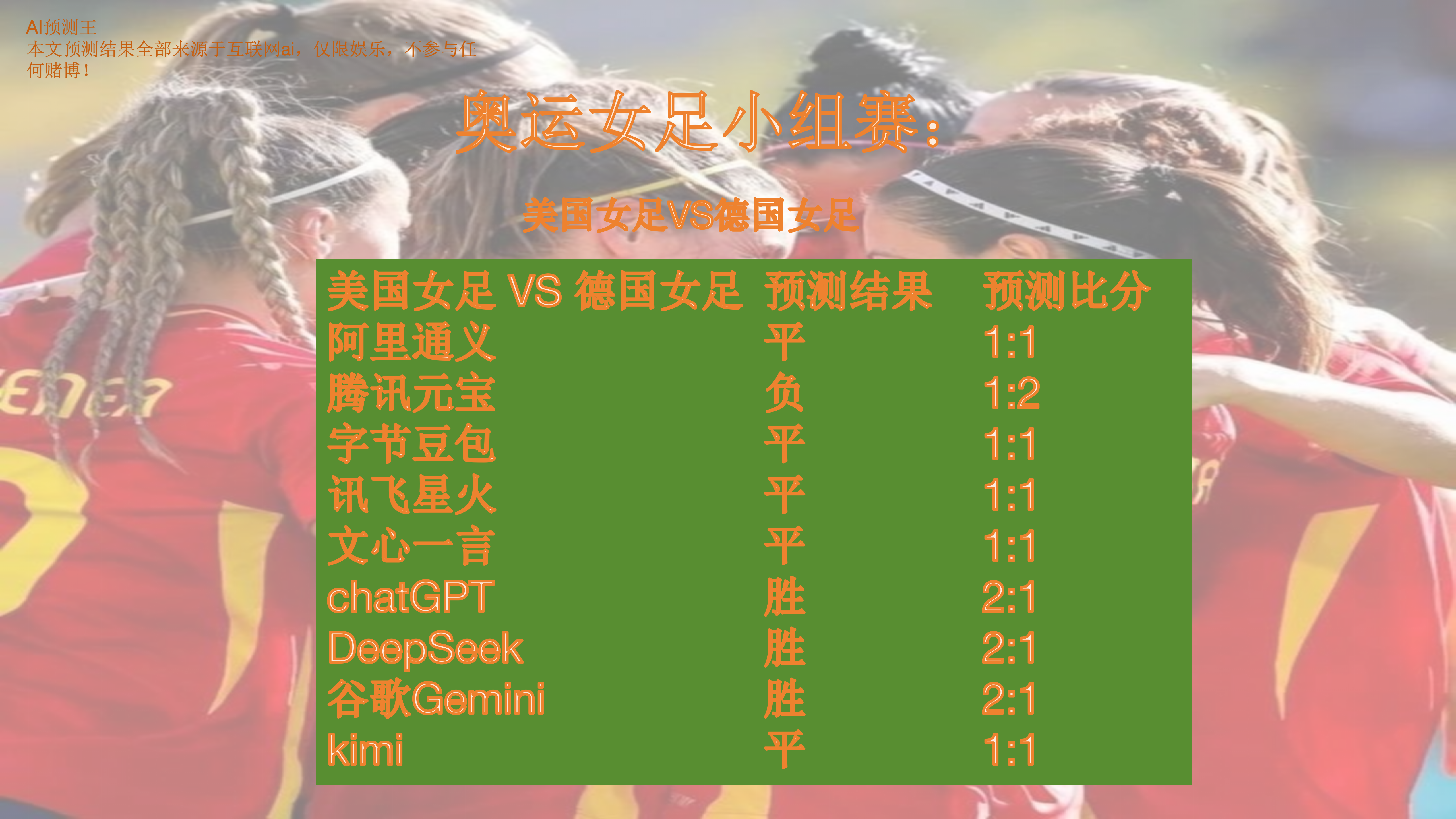关于高水平对决下，女足团队稳操胜券的信息