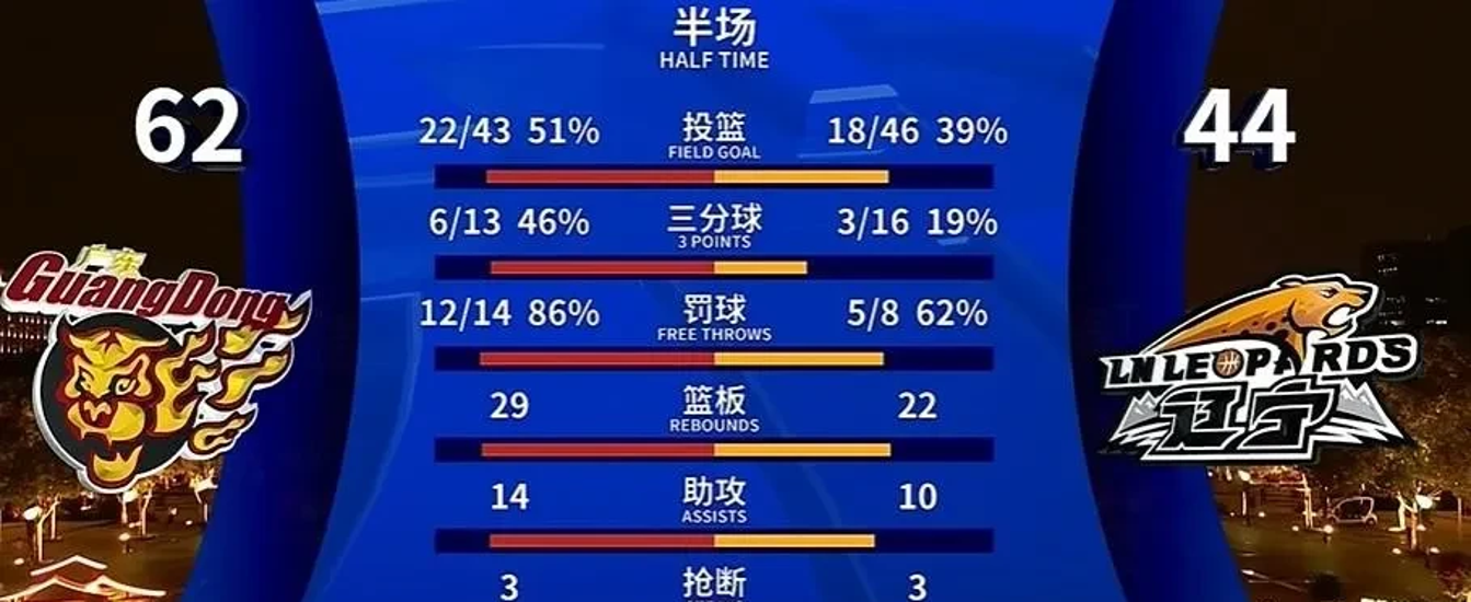 球员受伤缺席，球队转变进攻方案的简单介绍