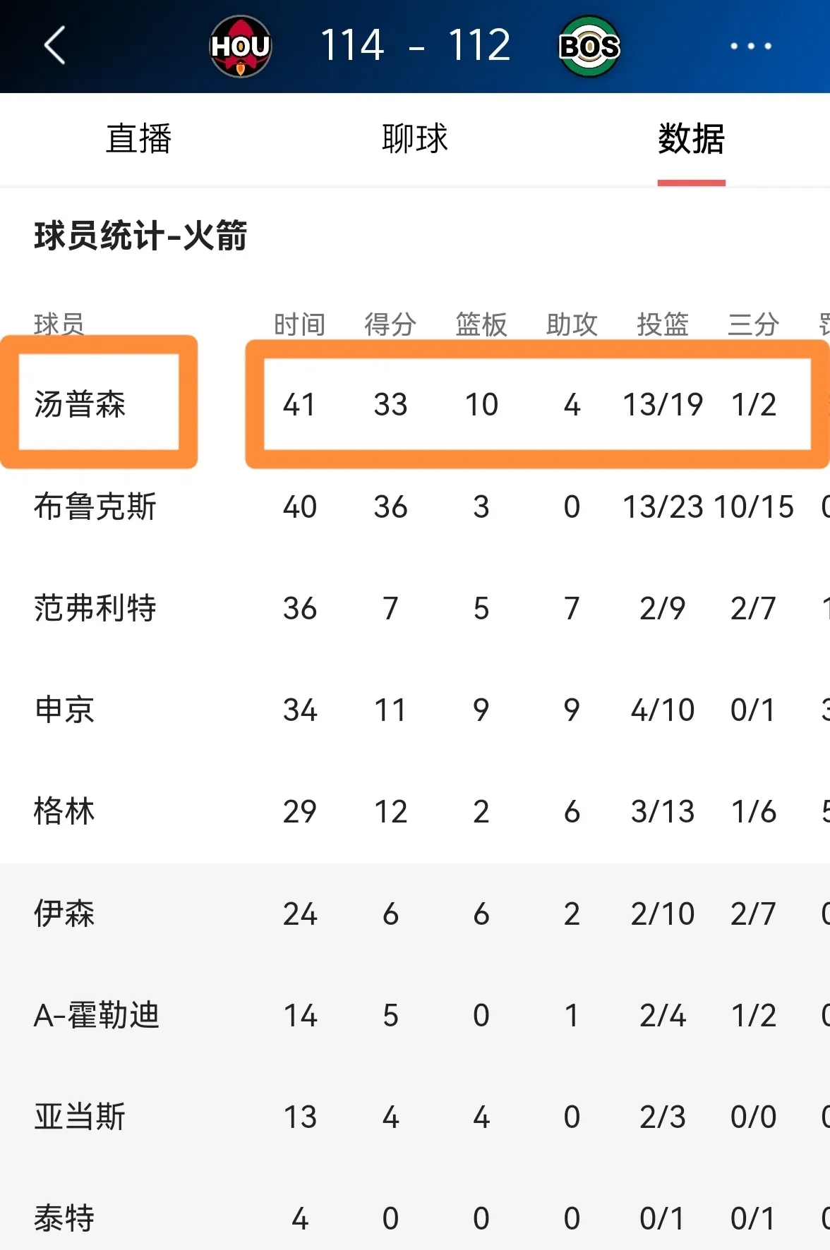 包含火箭取得胜利，凯尔特人客场不容乐观的词条