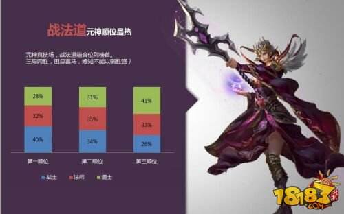 关于突破：试问谁主沉浮，晋级之路唯有残酷的信息